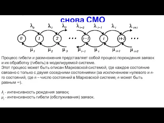 Процесс гибели и размножения – снова СМО Процесс гибели и размножения