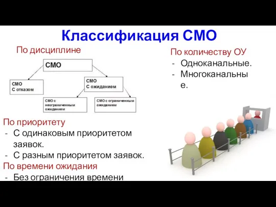 Классификация СМО По дисциплине обслуживания По количеству ОУ Одноканальные. Многоканальные. По