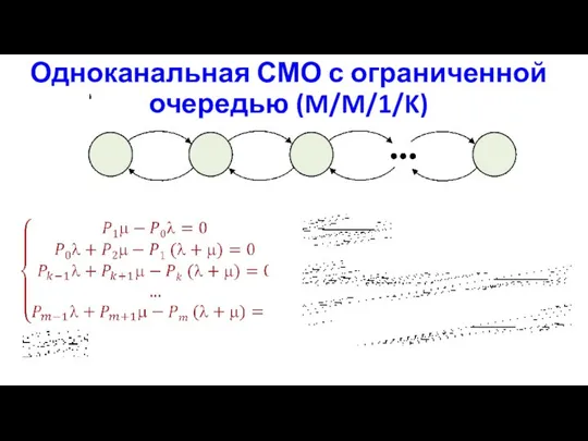 Одноканальная СМО с ограниченной очередью (M/M/1/K)