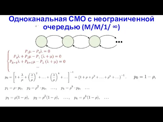 Одноканальная СМО с неограниченной очередью (M/M/1/ ∞)