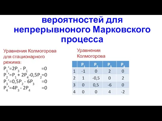 Пример расчета стационарных вероятностей для непрерывноного Марковского процесса Уравнения Колмогорова для