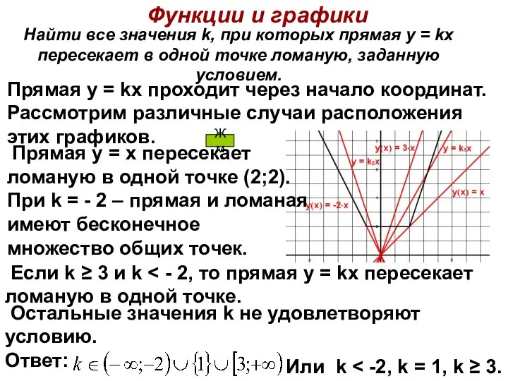 Найти все значения k, при которых прямая y = kx пересекает