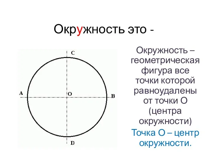 Окружность это - Окружность – геометрическая фигура все точки которой равноудалены