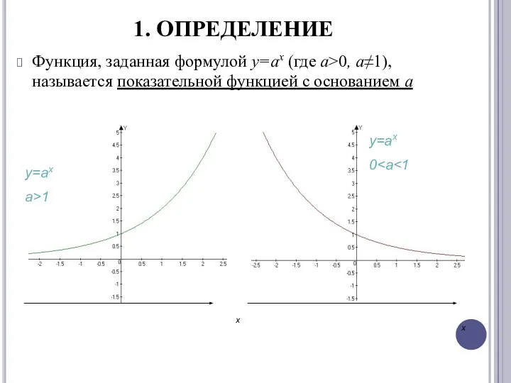 1. ОПРЕДЕЛЕНИЕ Функция, заданная формулой у=аx (где а>0, a≠1), называется показательной