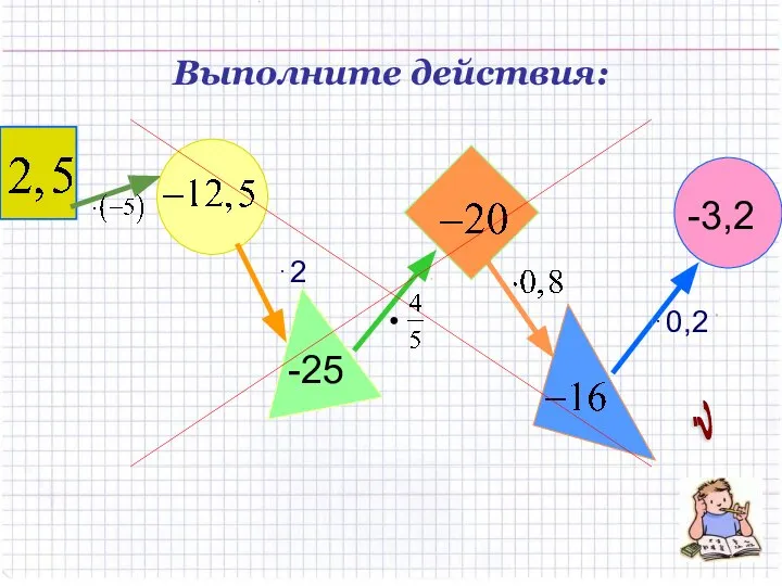 Выполните действия: ? ⋅2 -3,2 ⋅0,2 -25