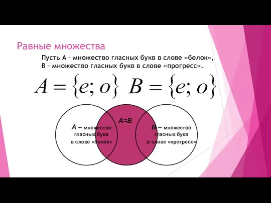 Равные множества А=В Пусть А – множество гласных букв в слове