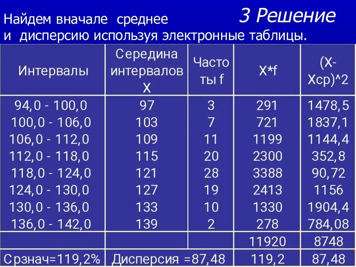 3 Решение Найдем вначале среднее и дисперсию используя электронные таблицы.