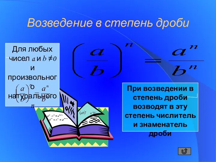 Возведение в степень дроби Для любых чисел a и b ≠0