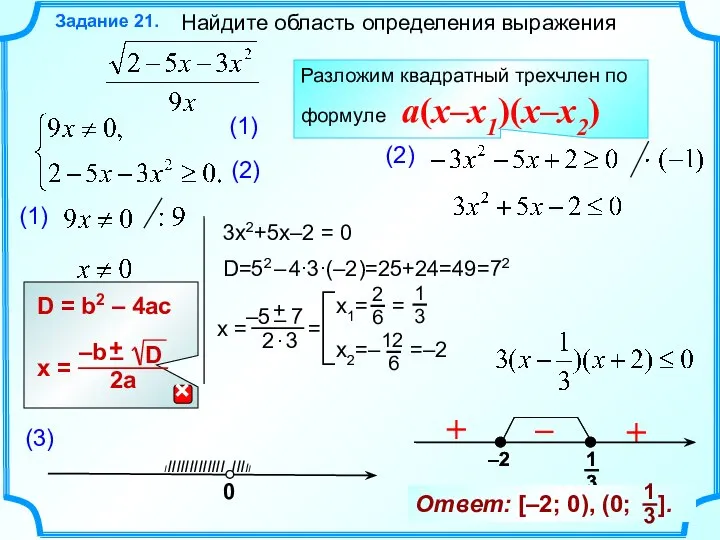 Найдите область определения выражения Задание 21. (1) (2) + – (3)