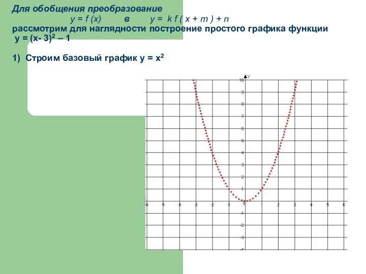 Для обобщения преобразование у = f (x) в у = k