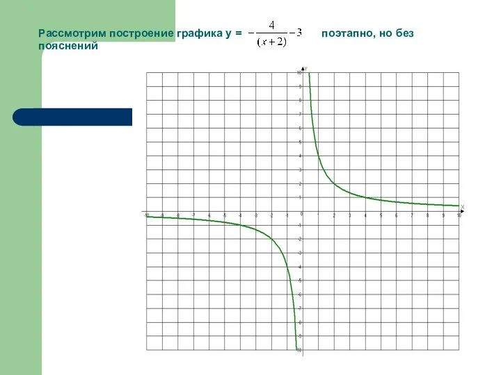 Рассмотрим построение графика у = поэтапно, но без пояснений