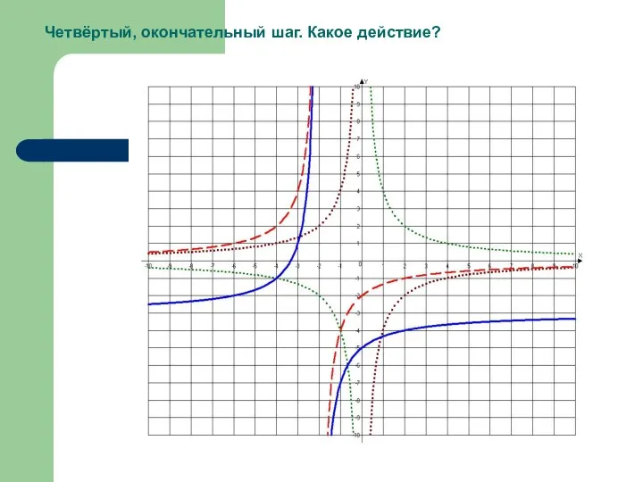 Четвёртый, окончательный шаг. Какое действие?