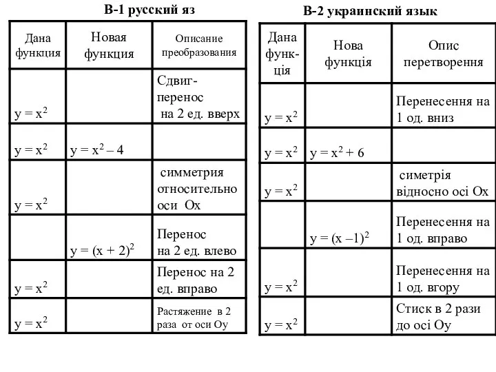 B-1 русский яз B-2 украинский язык