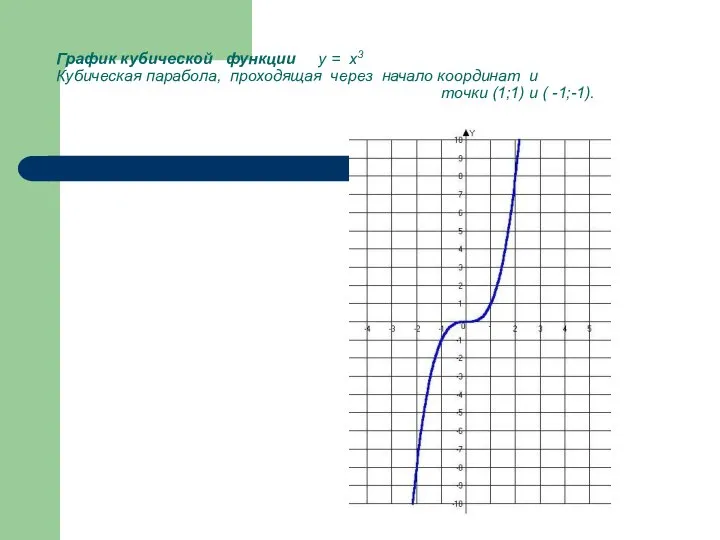График кубической функции y = x3 Кубическая парабола, проходящая через начало