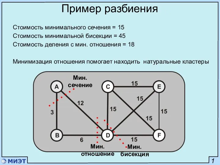 11 Пример разбиения Стоимость минимального сечения = 15 Стоимость минимальной бисекции