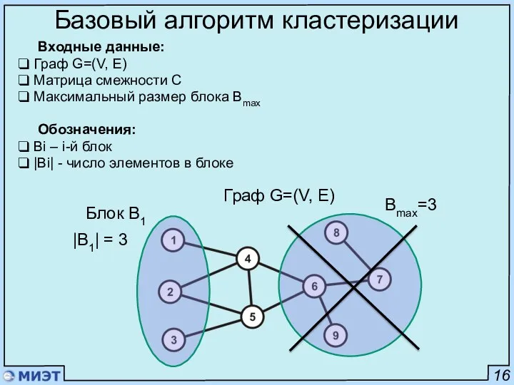 16 Базовый алгоритм кластеризации Входные данные: Граф G=(V, E) Матрица смежности