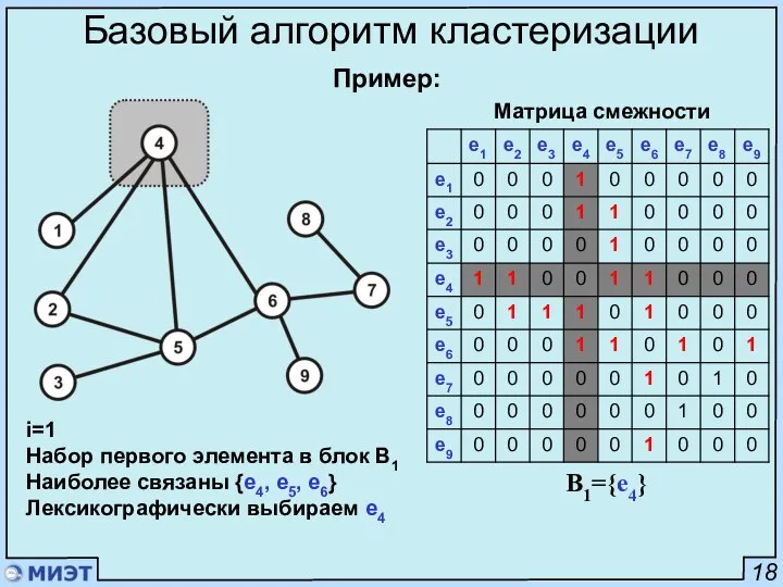 18 Базовый алгоритм кластеризации Пример: Матрица смежности i=1 Набор первого элемента