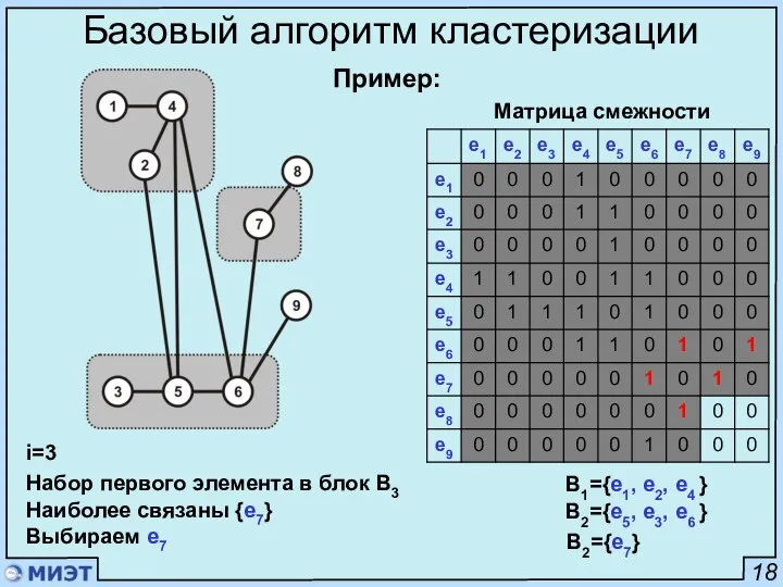 18 Базовый алгоритм кластеризации Матрица смежности i=3 Набор первого элемента в