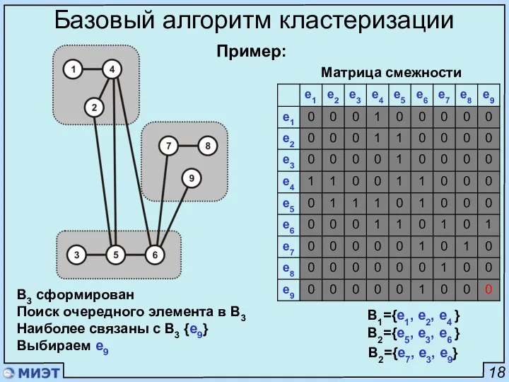 18 Базовый алгоритм кластеризации Матрица смежности B1={e1, e2, e4 } B2={e5,