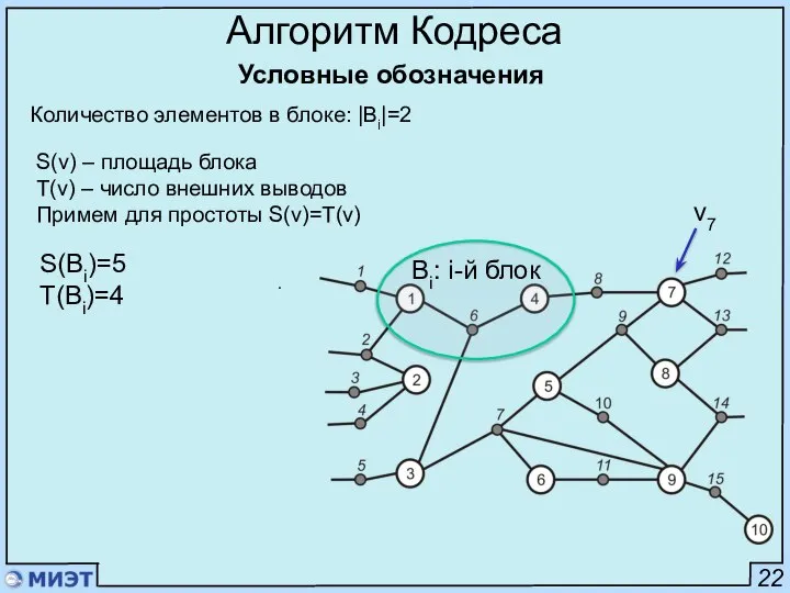 22 Алгоритм Кодреса Условные обозначения . Bi: i-й блок Количество элементов