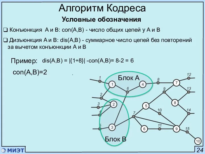 24 Алгоритм Кодреса Условные обозначения . Блок А Конъюнкция A и
