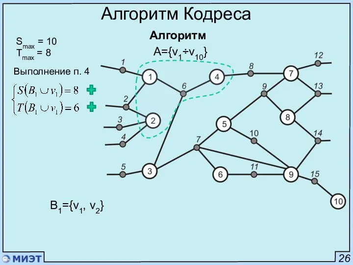 26 Алгоритм Кодреса Алгоритм Smax = 10 Tmax = 8 A={v1÷v10} Выполнение п. 4 B1={v1, v2}