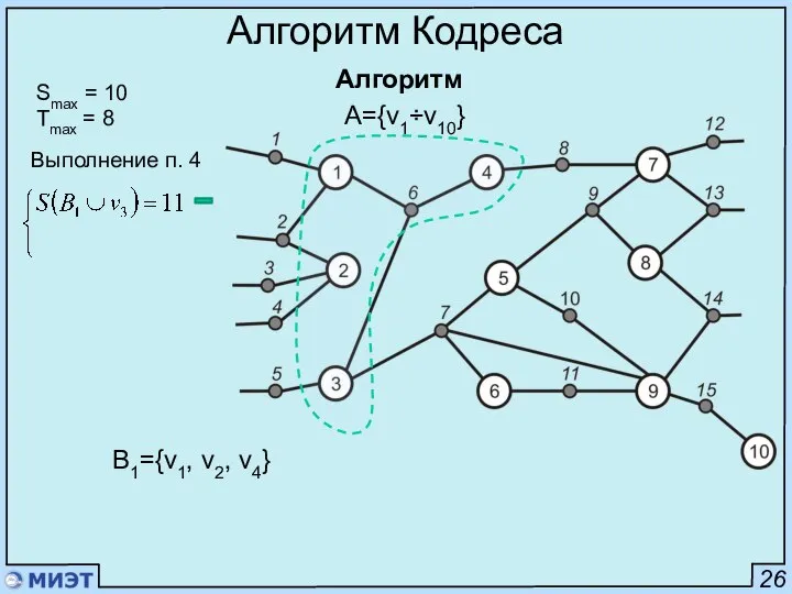 26 Алгоритм Кодреса Алгоритм Smax = 10 Tmax = 8 A={v1÷v10}