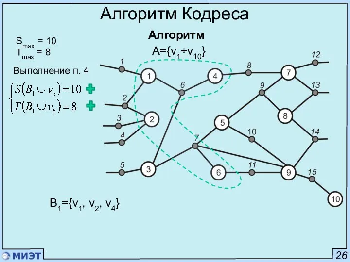 26 Алгоритм Кодреса Алгоритм Smax = 10 Tmax = 8 A={v1÷v10}