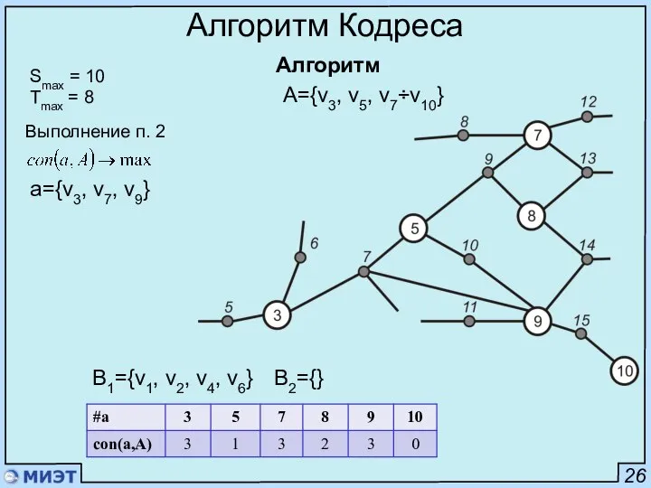 26 Алгоритм Кодреса Алгоритм Smax = 10 Tmax = 8 Выполнение