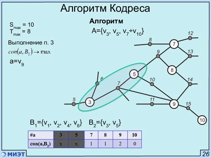 26 Алгоритм Кодреса Алгоритм Smax = 10 Tmax = 8 B1={v1,