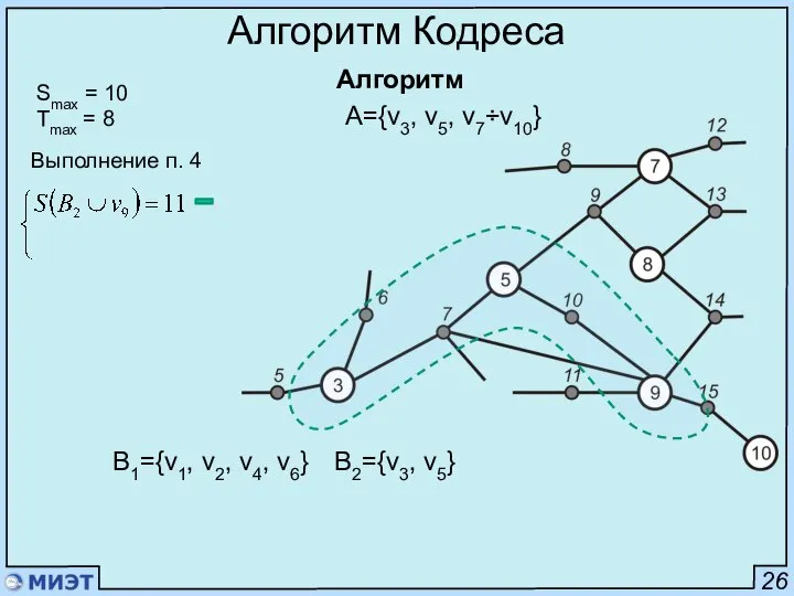 26 Алгоритм Кодреса Алгоритм Smax = 10 Tmax = 8 B1={v1,