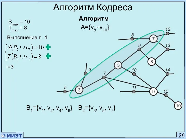 26 Алгоритм Кодреса Алгоритм Smax = 10 Tmax = 8 B1={v1,