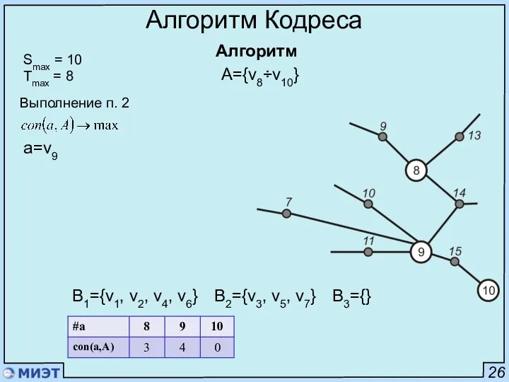 26 Алгоритм Кодреса Алгоритм Smax = 10 Tmax = 8 Выполнение