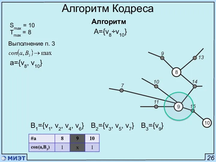 26 Алгоритм Кодреса Алгоритм Smax = 10 Tmax = 8 Выполнение