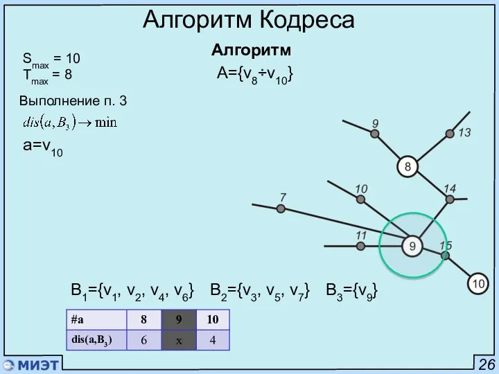 26 Алгоритм Кодреса Алгоритм Smax = 10 Tmax = 8 Выполнение