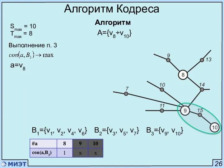 26 Алгоритм Кодреса Алгоритм Smax = 10 Tmax = 8 Выполнение