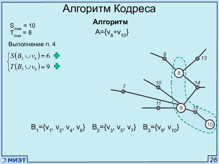 26 Алгоритм Кодреса Алгоритм Smax = 10 Tmax = 8 Выполнение