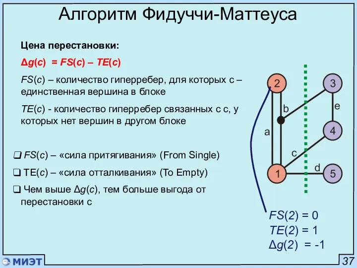 37 Алгоритм Фидуччи-Маттеуса Цена перестановки: Δg(c) = FS(c) – TE(c) FS(c)