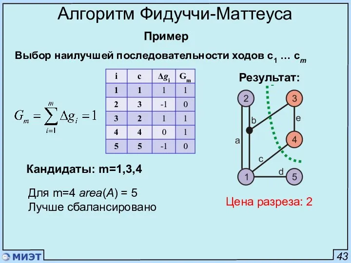 43 Алгоритм Фидуччи-Маттеуса Пример Цена разреза: 2 Выбор наилучшей последовательности ходов