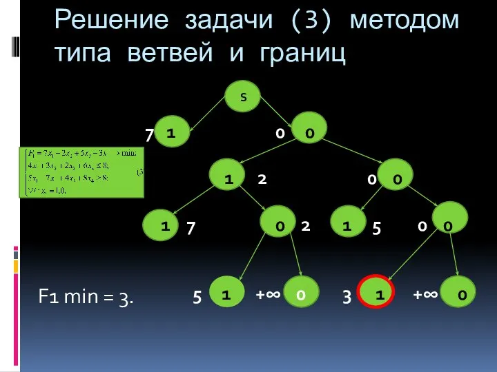 Решение задачи (3) методом типа ветвей и границ S 7 1