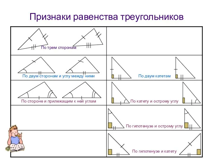 Признаки равенства треугольников