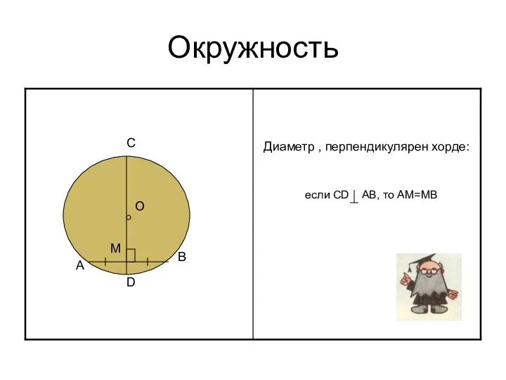 Окружность С А М О D В