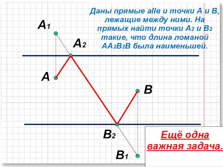 A В A1 В1 В2 А2 Даны прямые аIIв и точки