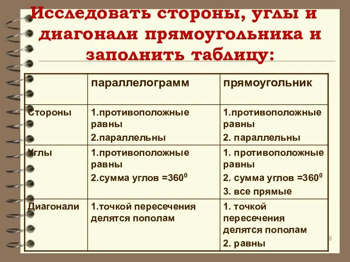 Исследовать стороны, углы и диагонали прямоугольника и заполнить таблицу: