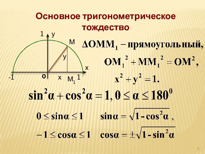 Основное тригонометрическое тождество у х 0 1 -1 1 М М1 х у