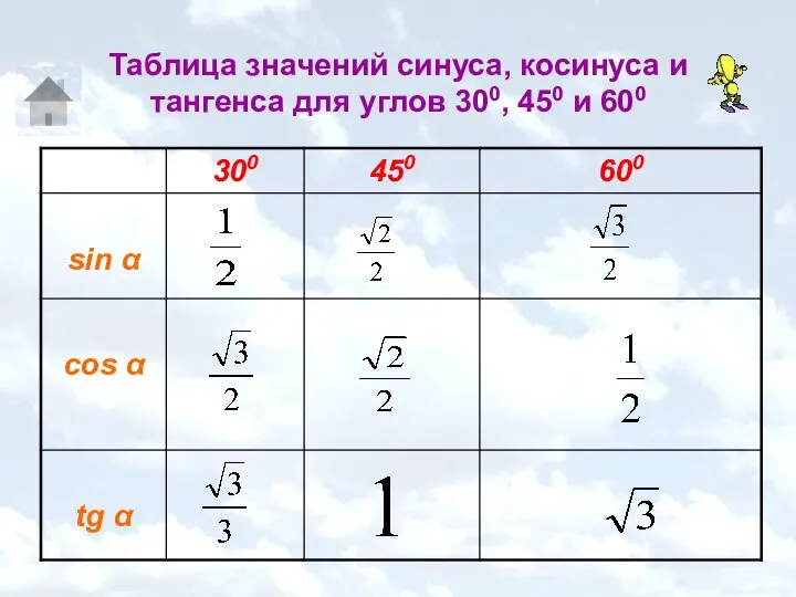 Таблица значений синуса, косинуса и тангенса для углов 300, 450 и 600