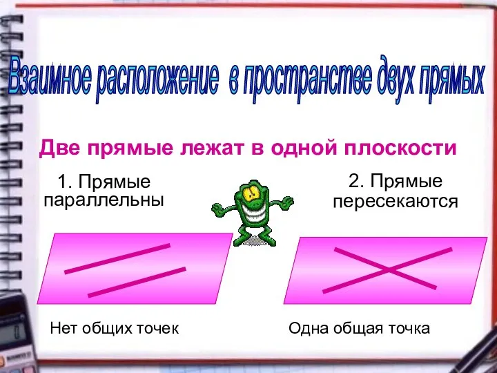 Взаимное расположение в пространстве двух прямых Две прямые лежат в одной