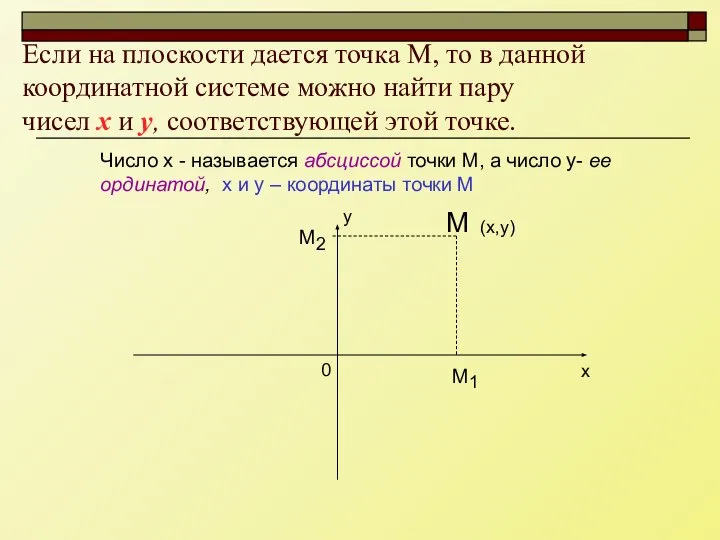 Если на плоскости дается точка М, то в данной координатной системе