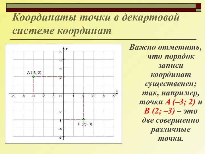 Координаты точки в декартовой системе координат Важно отметить, что порядок записи