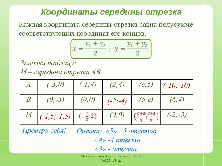 Матчина Надежда Егоровна, школа №258, СПБ. Координаты середины отрезка Каждая координата